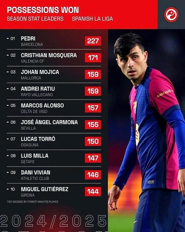 足球职业联赛各队排名变幻莫测，冲刺冠军的简单介绍