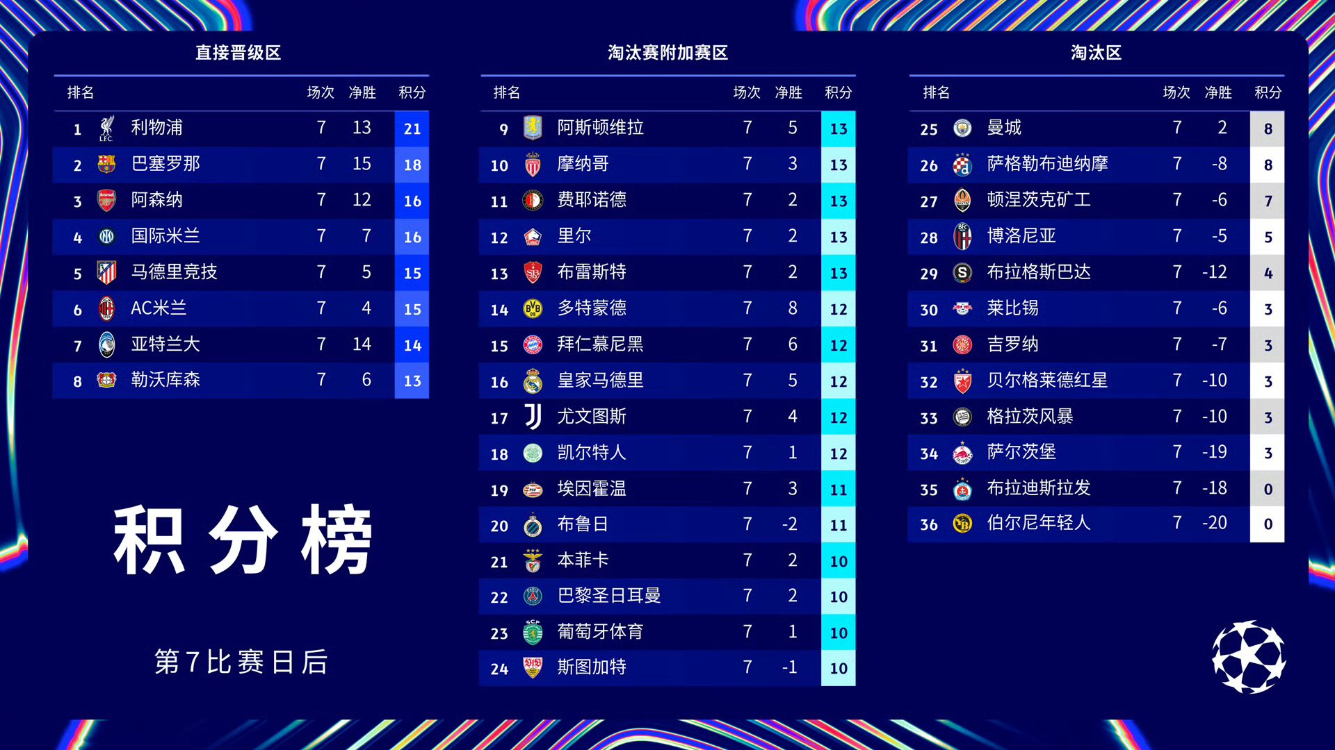 国王杯再遭淘汰，巴黎圣日耳曼欲在法甲疯狂反弹的简单介绍