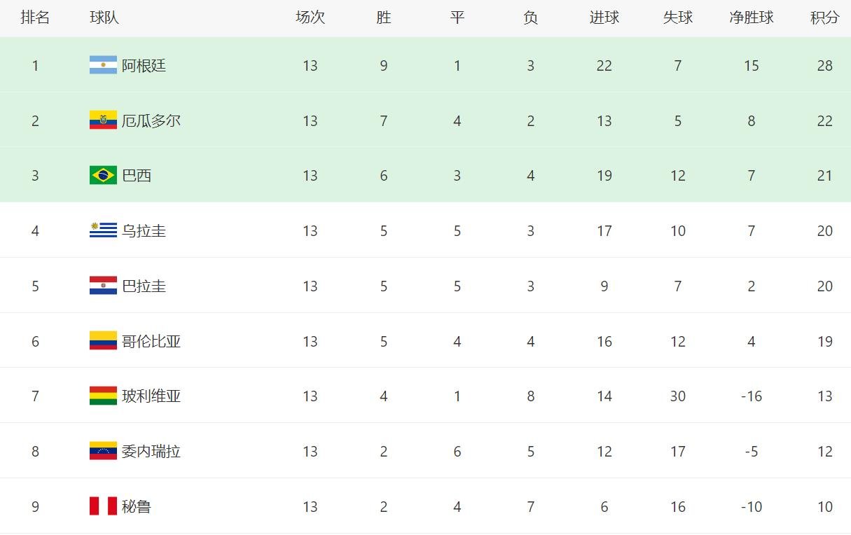 南美足球赛中,厄瓜多尔队险胜对手晋级下一轮的简单介绍 南美足球赛中,厄瓜多尔队险胜对手晋级下一轮的简单介绍